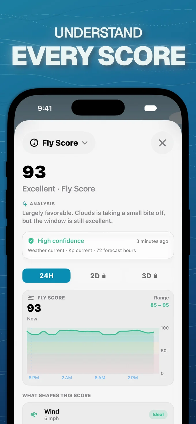 Understand every score: Fly Score analysis with confidence information and an hourly forecast chart