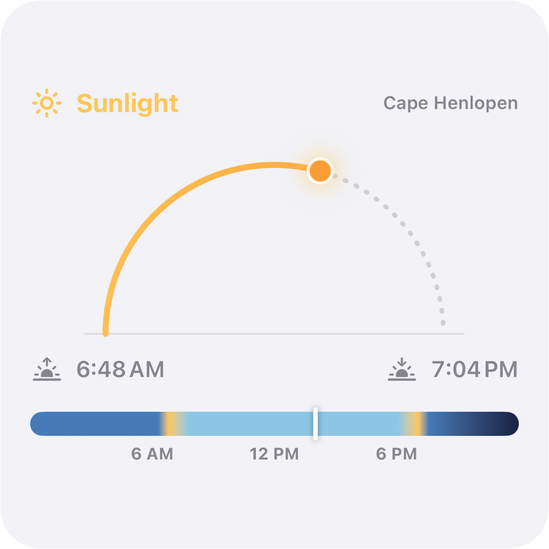 Sunlight widget showing the sun’s arc, sunrise at 6:48 AM, sunset at 7:04 PM, and a daylight timeline